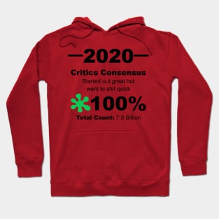 Humourous 2020 Review Rotten Tomatoes Score Hoodie